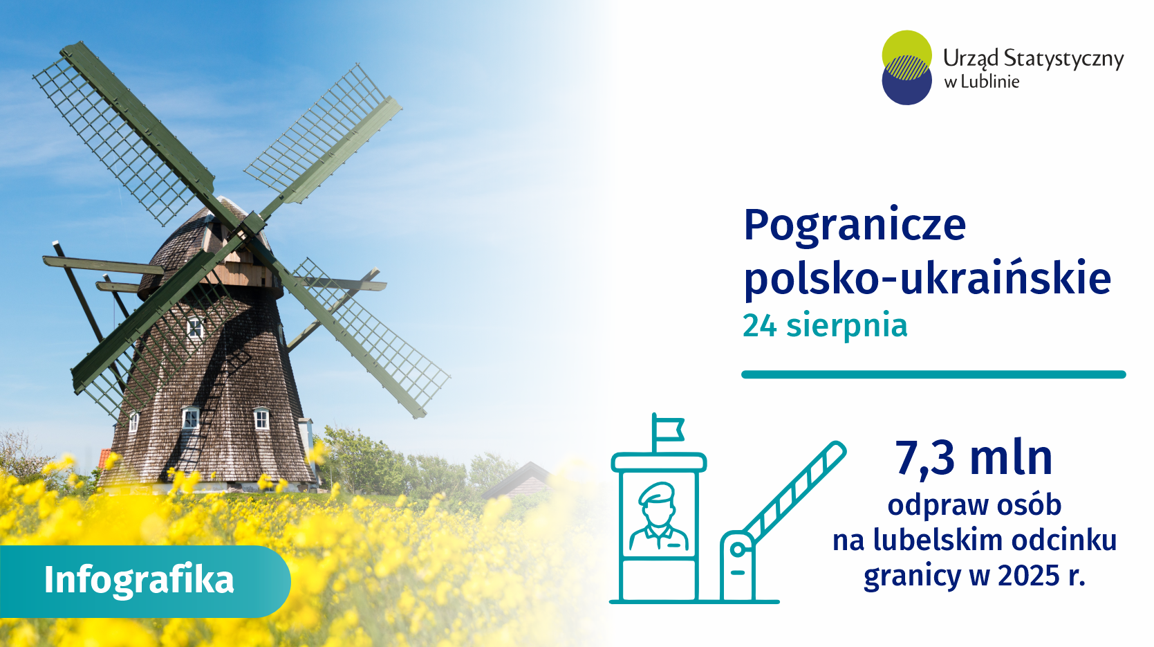 Pogranicze polsko-ukraińskie w liczbach 2026 - infografika