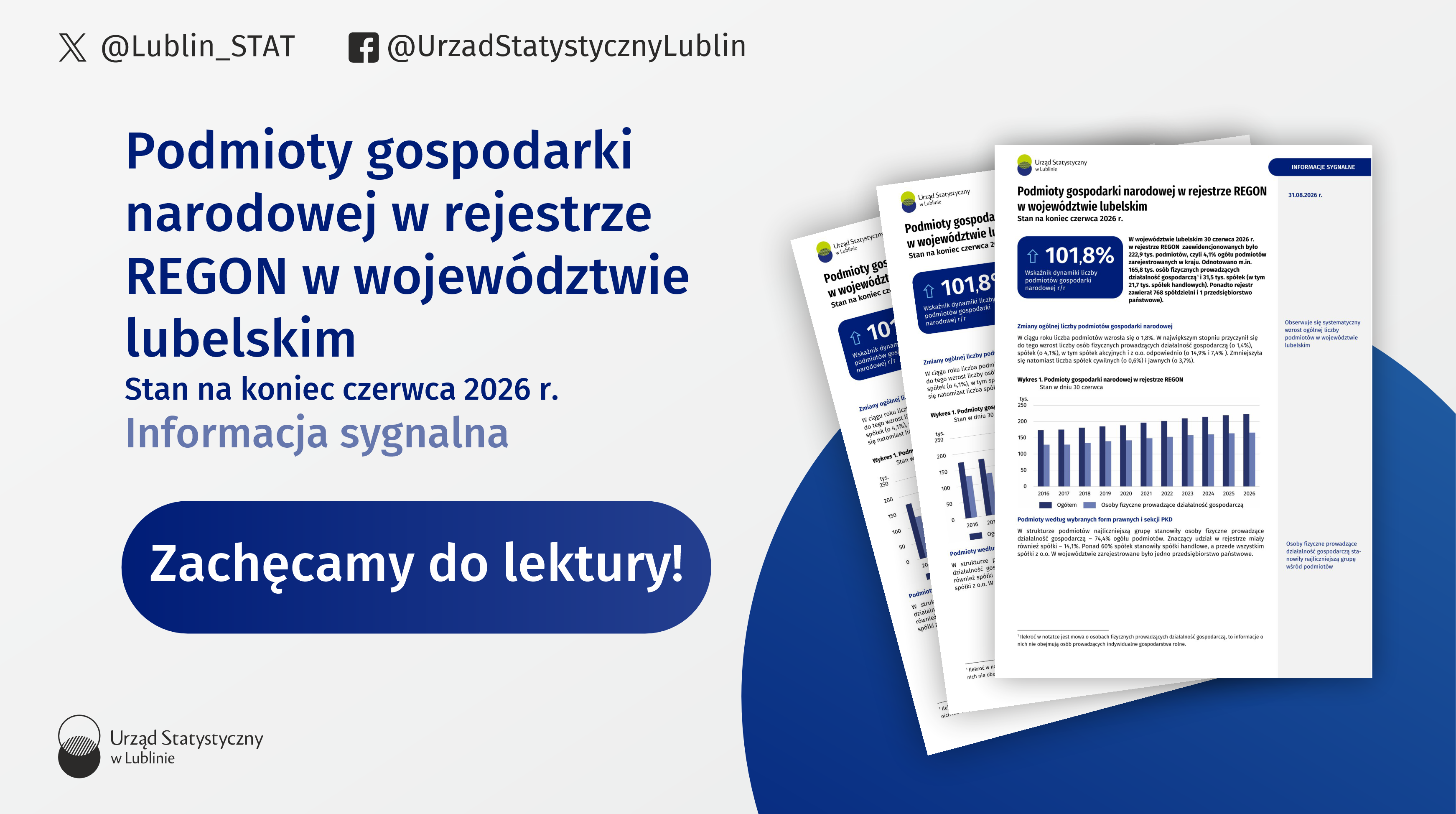 Podmioty gospodarki narodowej w rejestrze REGON w województwie lubelskim. Stan na koniec czerwca 2026 r.