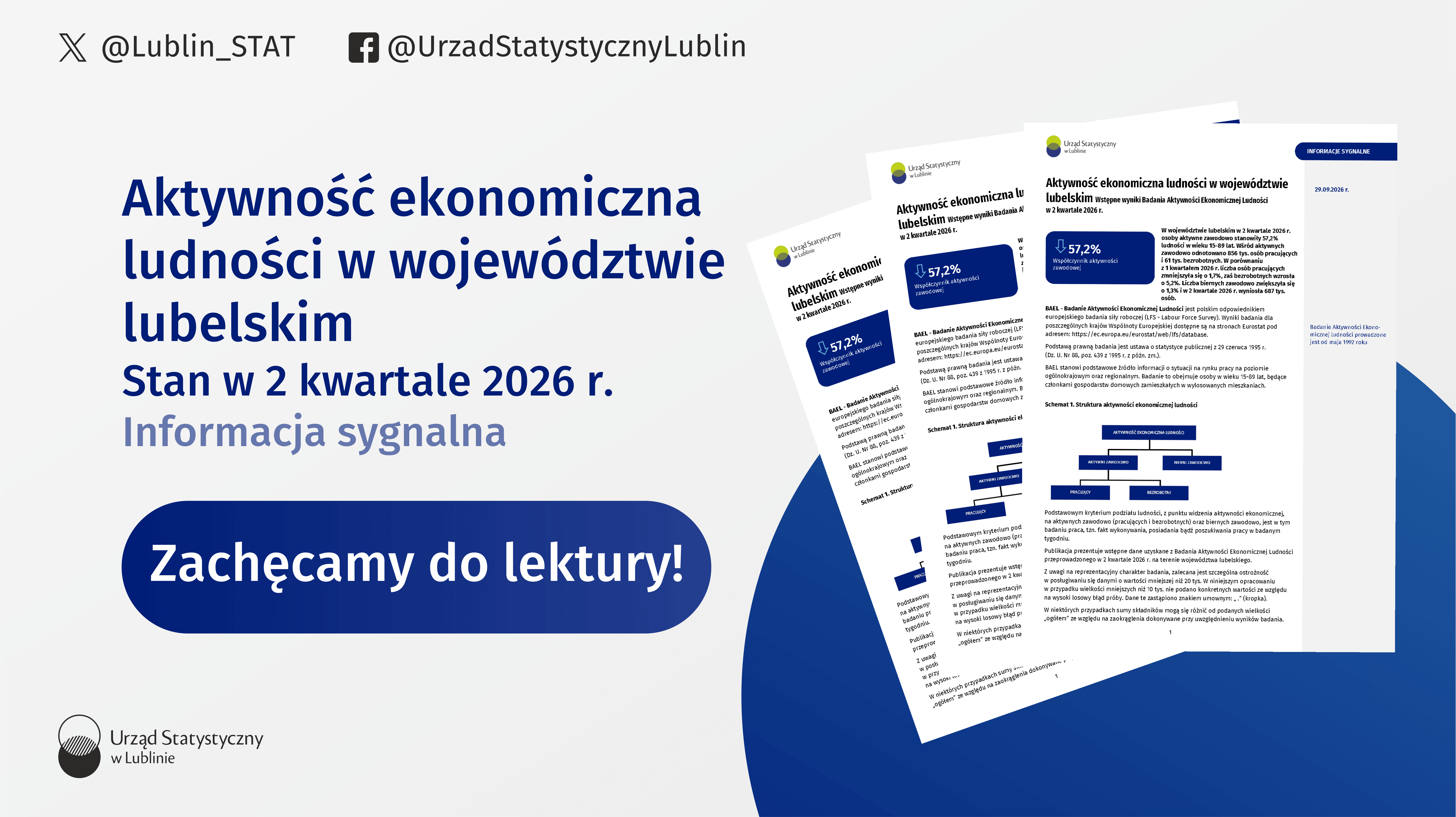 Aktywność ekonomiczna ludności w województwie lubelskim. Stan w 2 kwartale 2026 r.
