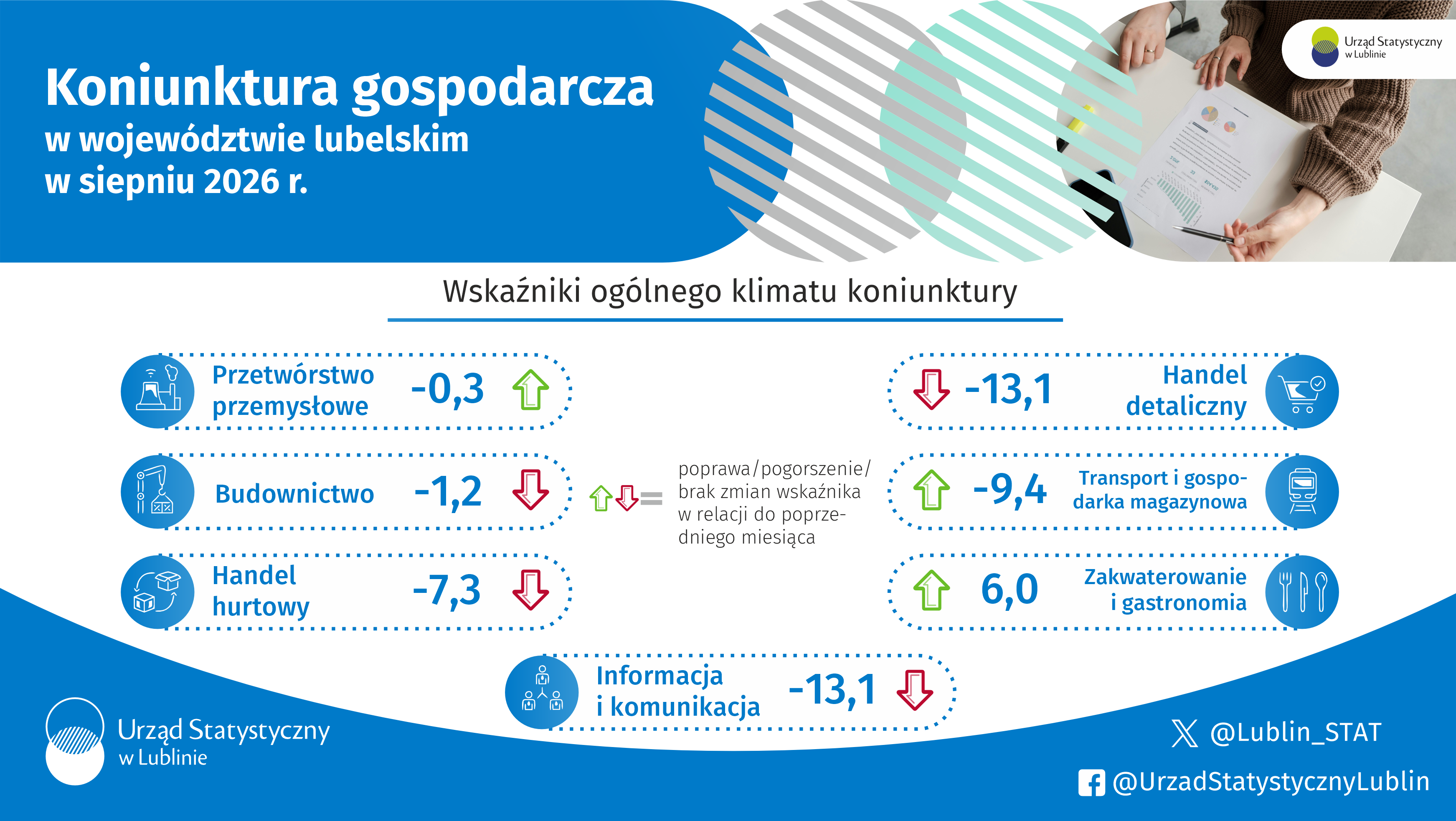 publikacje.new.stat.gov.pl/sites/default/files/2026-09/Koniunktura gospodarcza w województwie lubelskim w sieprniu 2026 r. - infografika