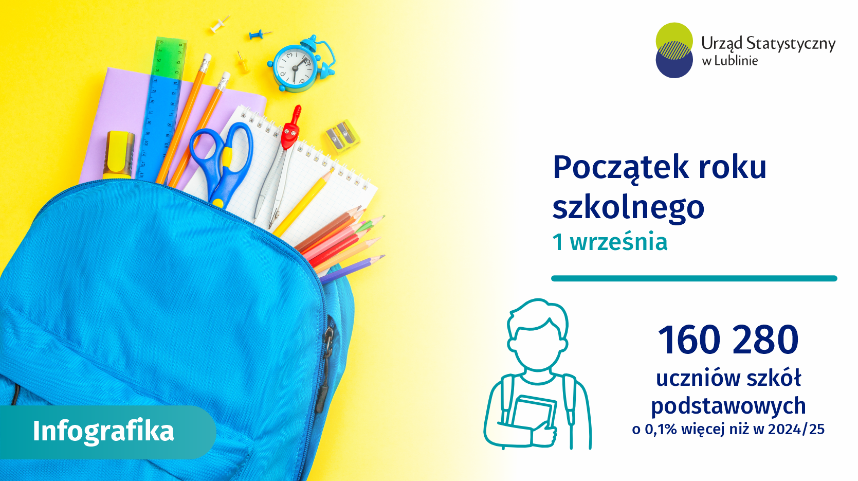 Początek Roku Szkolnego 2026 - infografika