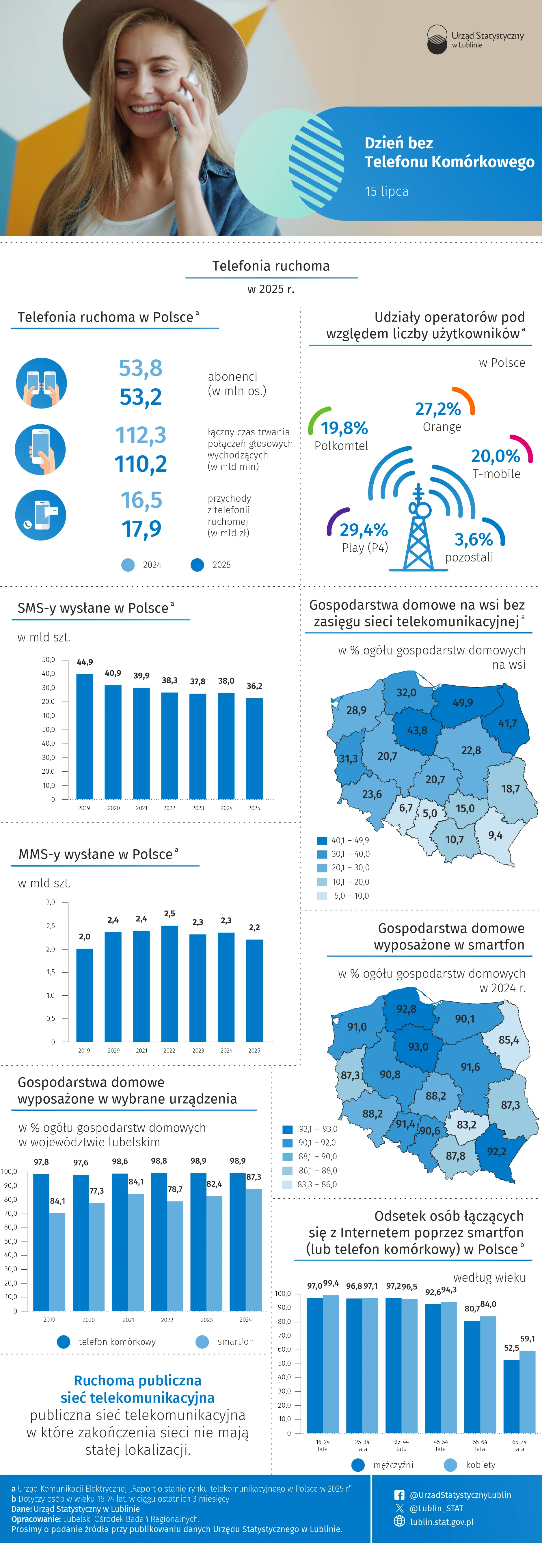 Dzień bez Telefonu Komórkowego - 15 lipca 2026 r. (infografika)